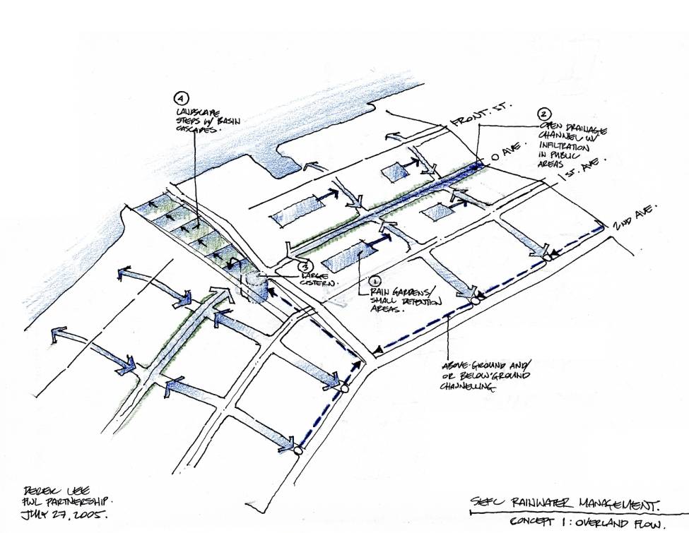 Urban Watershed