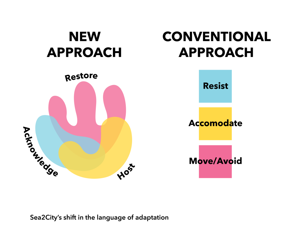New vs. Conventional Approach Diagram Graphic